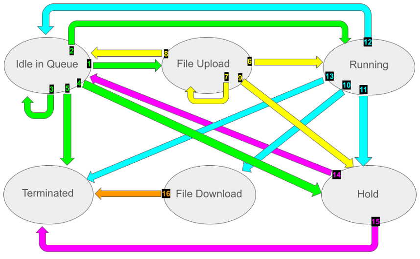 HTCondor Log Map